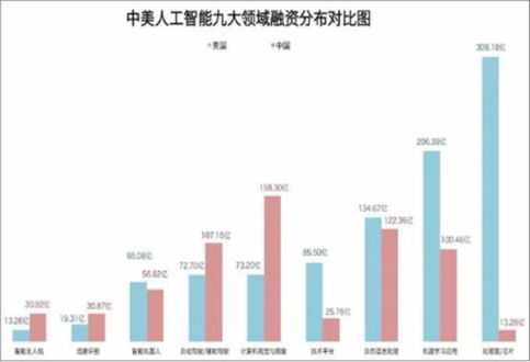 人工智能技術新一輪爆發(fā) 2020行業(yè)前景、規(guī)模與應用領域深度分析
