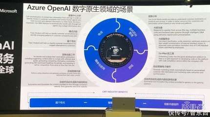 微軟Azure OpenAI國際版推出三大行業(yè)場景，集成ChatGPT等五種大模型服務