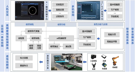 機勘院在國機集團人工智能創(chuàng)新大賽中斬獲多個獎項，彰顯行業(yè)應用系統(tǒng)集成服務實力
