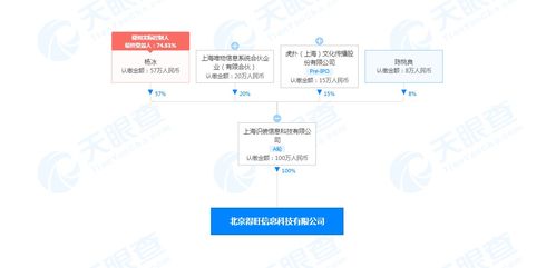 得物關聯公司在京成立新公司，業務范圍涵蓋銷售食品及互聯網信息服務