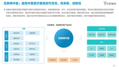 科技賦能中醫(yī)藥產(chǎn)業(yè) 電子商務(wù)技術(shù)開發(fā)的新機(jī)遇