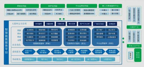 嘉訊HIS系統(tǒng) 醫(yī)院智能化的技術(shù)支撐與發(fā)展趨勢(shì)