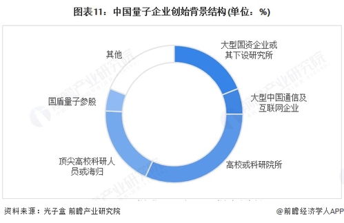 預(yù)見2025 中國(guó)量子通信行業(yè)全景圖譜